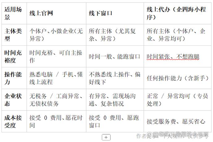 qq申请注销后要多久