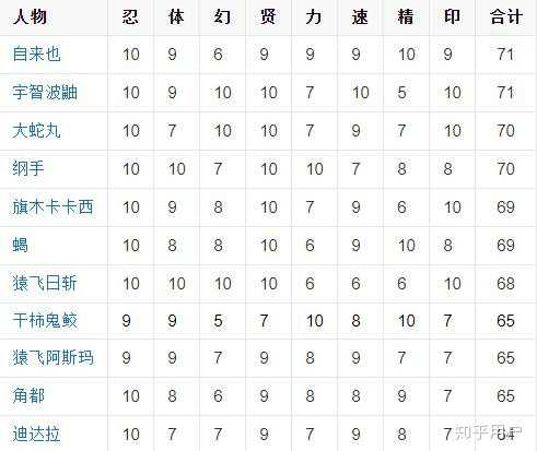 火影排名实力排名表