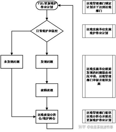 运维保障方案