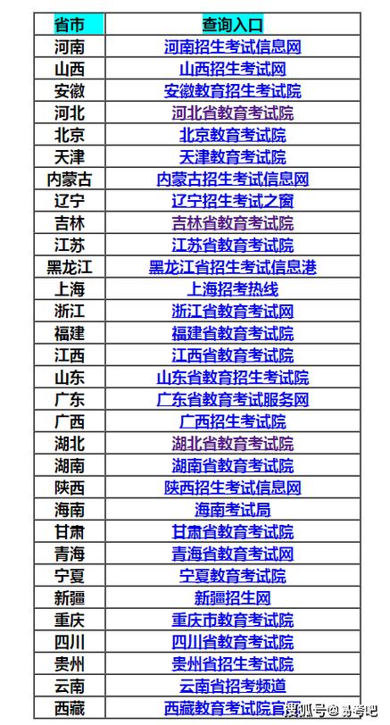 高中生查成绩网站入口