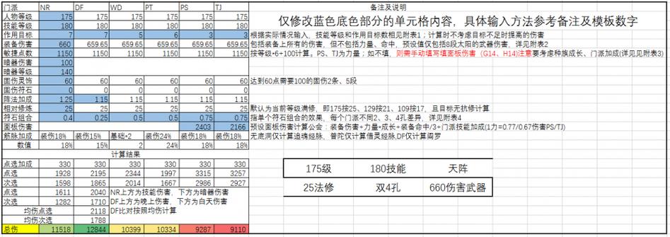 梦幻西游普陀武器固伤计算