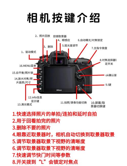尼康d90按键图解