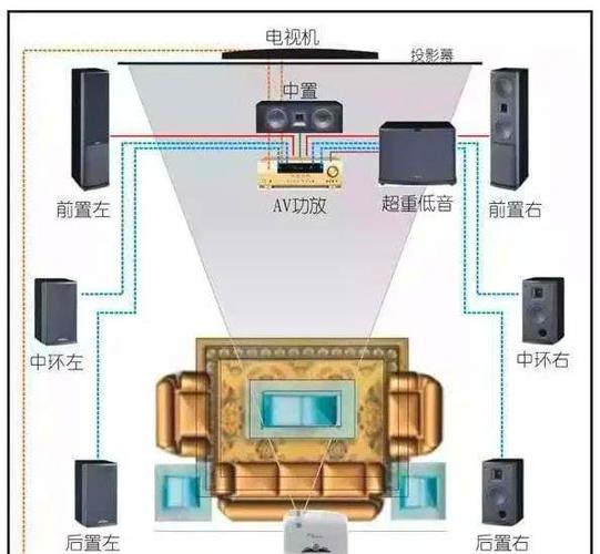 家庭KTV连接电视教程