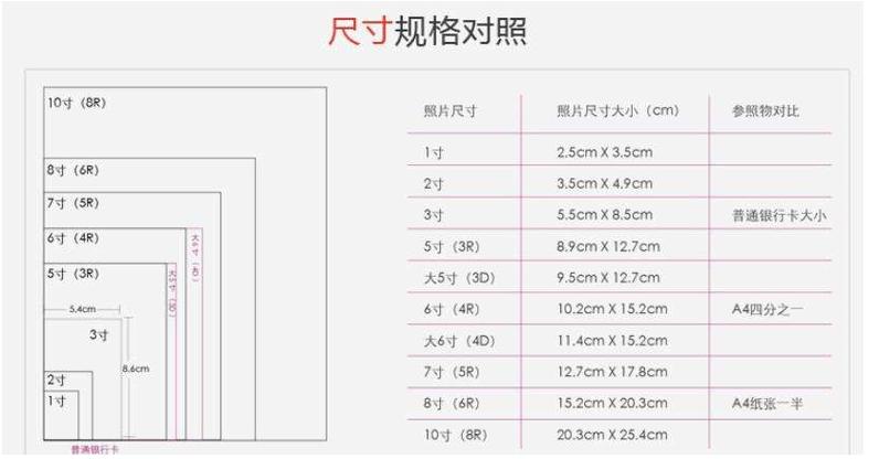 3寸4寸5寸6寸照片对比