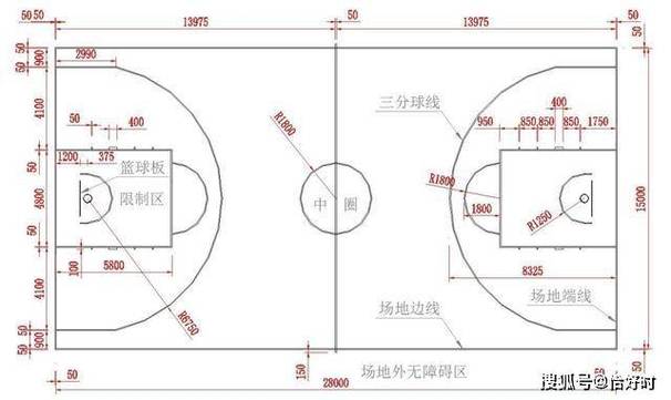 标准球场尺寸