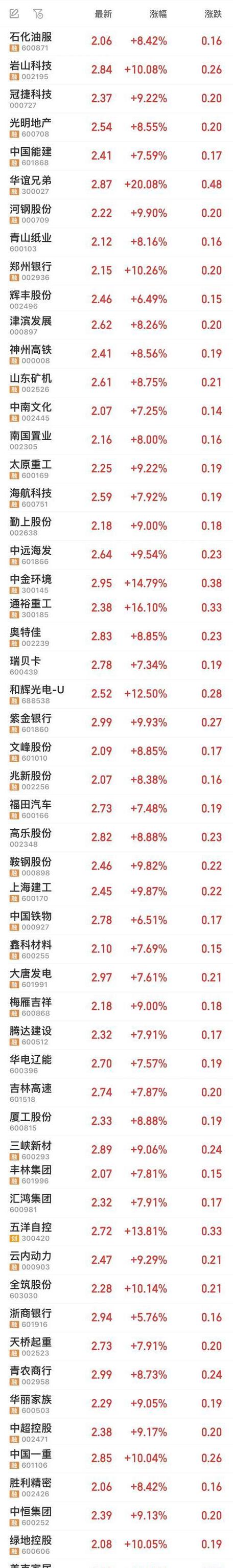 优质股票