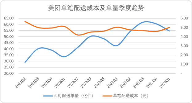 美团外卖的配送范围有哪些