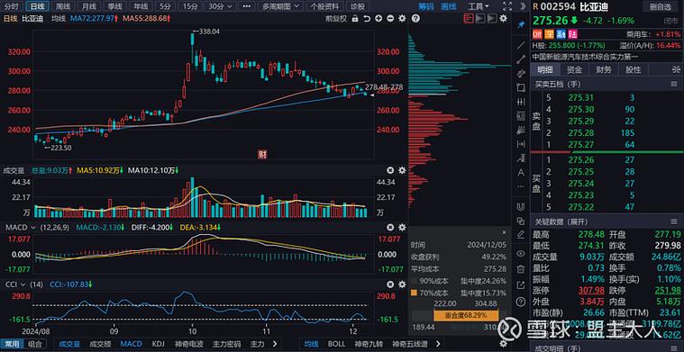 同花顺手机版BBI为什么在副图