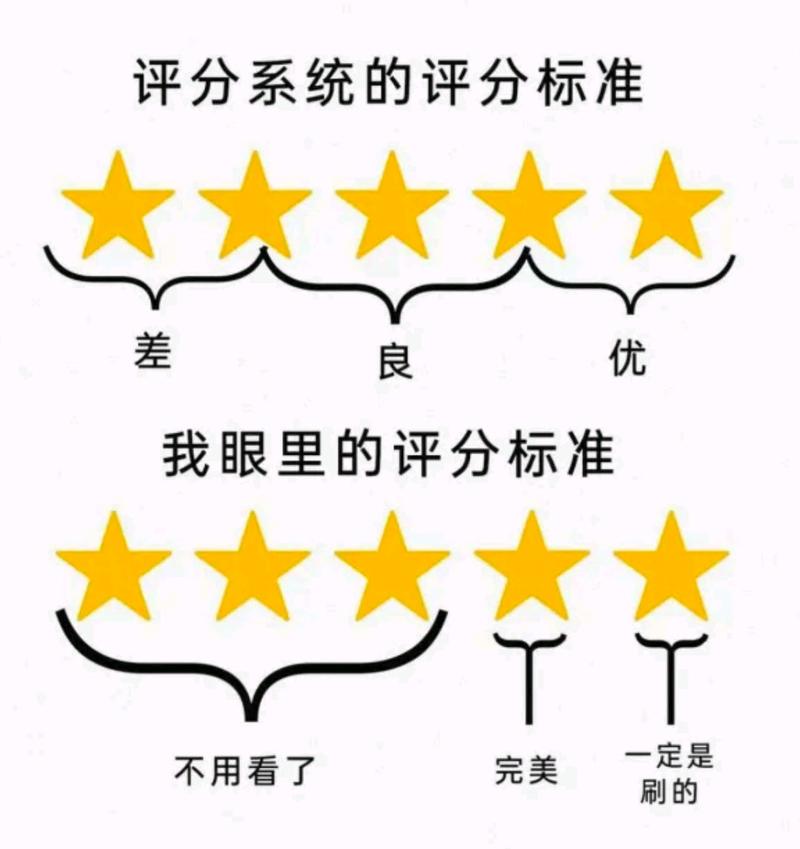 美团借钱综合评分不足怎么办