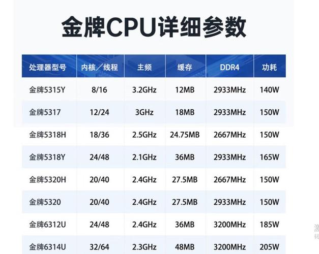 至强3代cpu全部型号