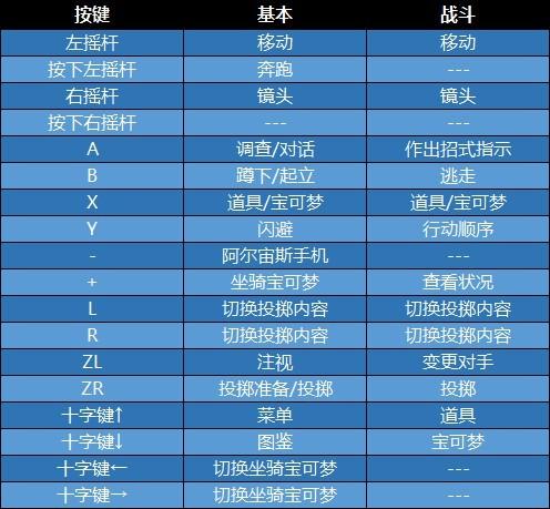 主线和支线的区别
