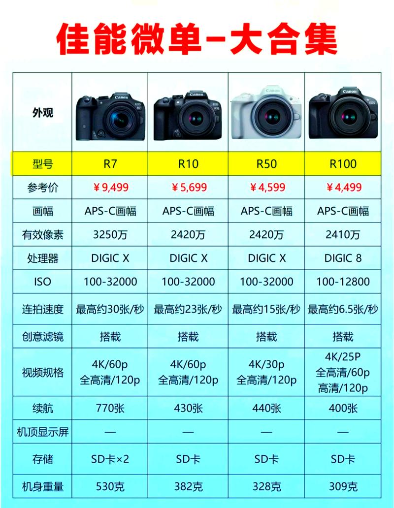 微单相机排名前十名