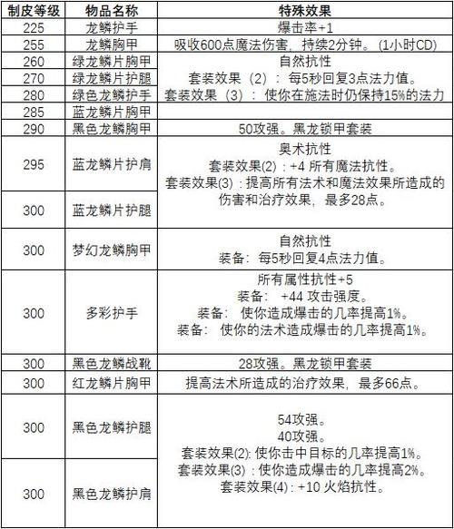 TBC龙鳞制皮在哪学