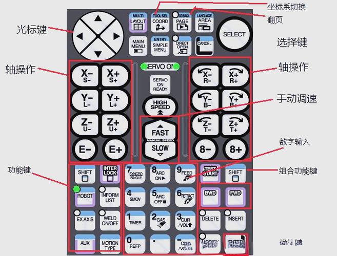 机器人示教器按键图解