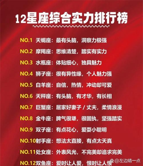 十二星相实力排名