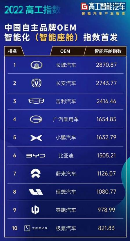 智能驾驶汽车排名