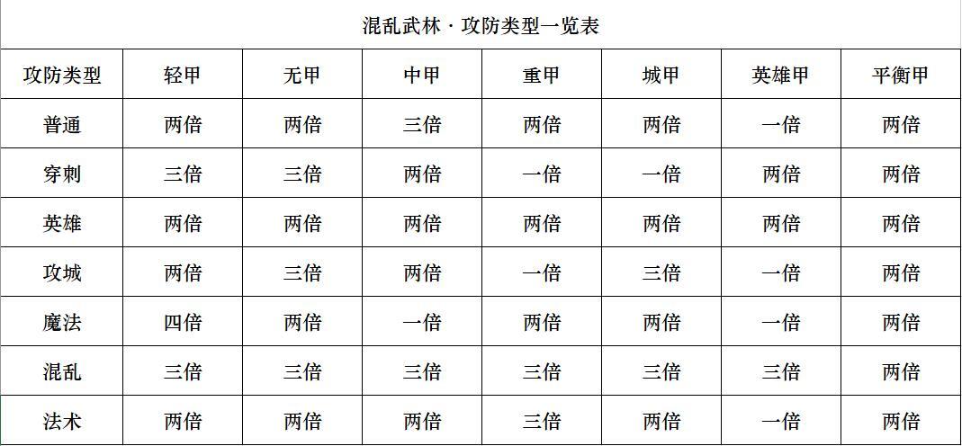 混乱武林攻略