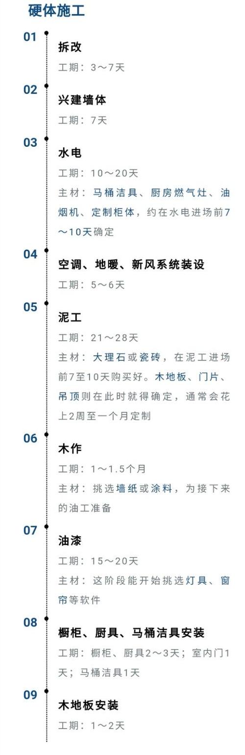 旧房装修房子的步骤流程
