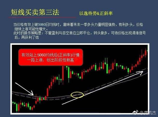 基金七不买三不卖口诀