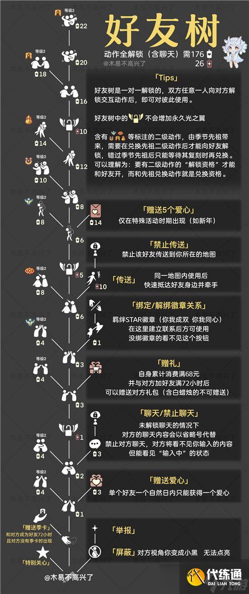 光遇如何看好友列表