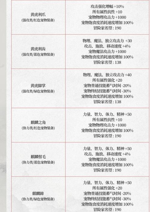 dnf春节套宠物装备选哪个