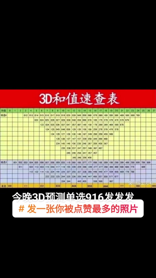 上下3d和左右3d哪个好