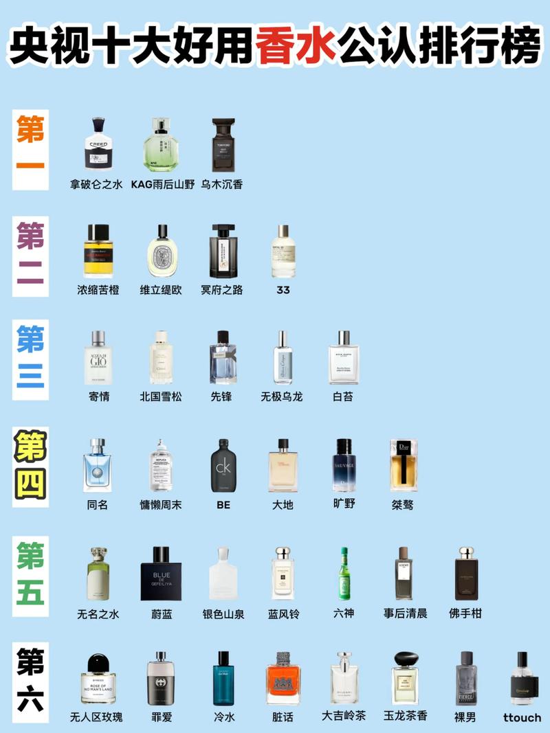香水品牌档次排名