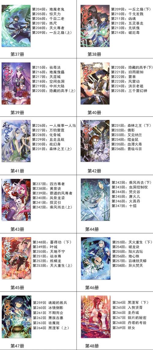 武魂殿之皇无删减版阅读目录最新章节