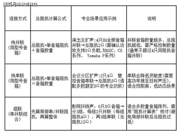6欧姆音箱接4欧还是8欧