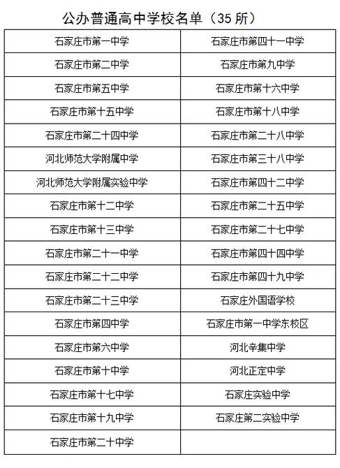 河北省初中排名一览表