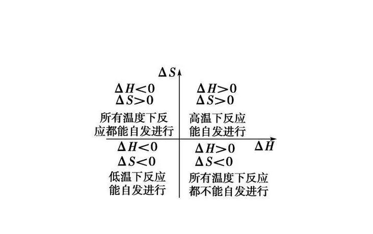 自由能变△G的公式