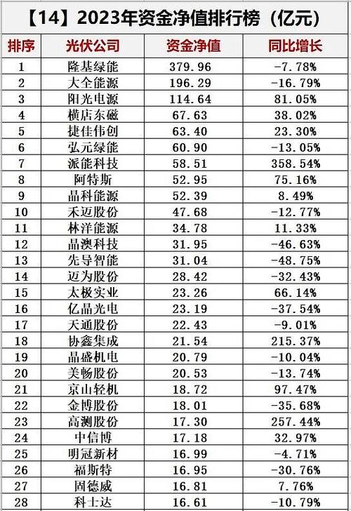 哪家光伏排名第一