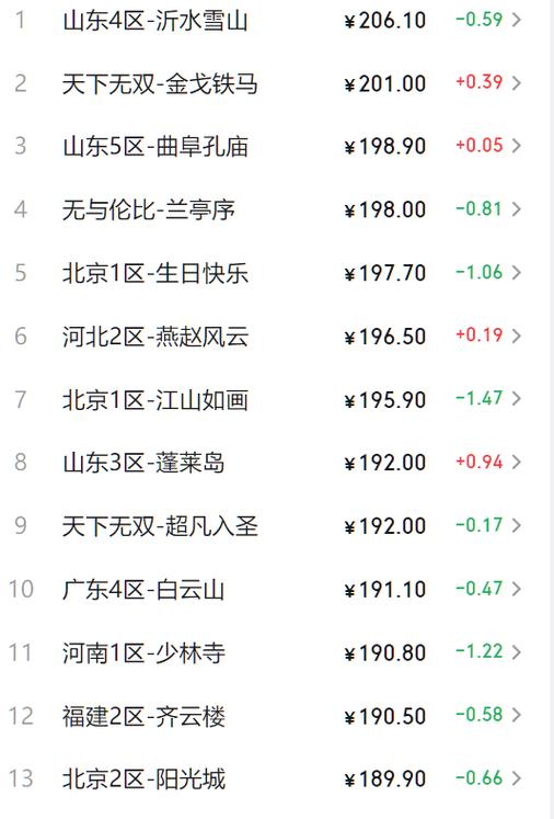 梦幻西游手游火区排行