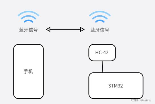连接我的蓝牙