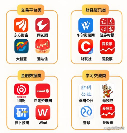 炒股软件推荐