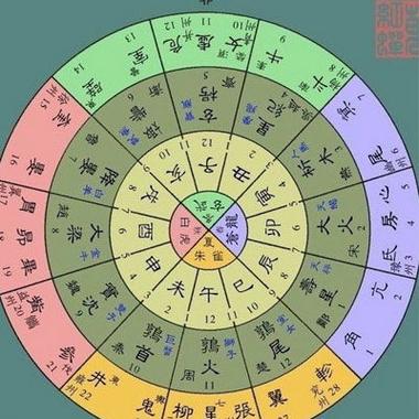 冷门好听的星宿名字