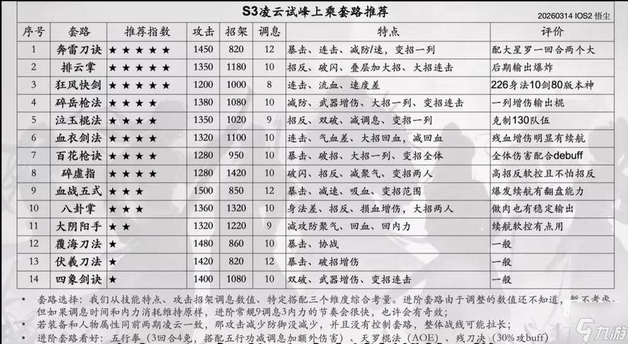 烟雨江湖速度有什么用