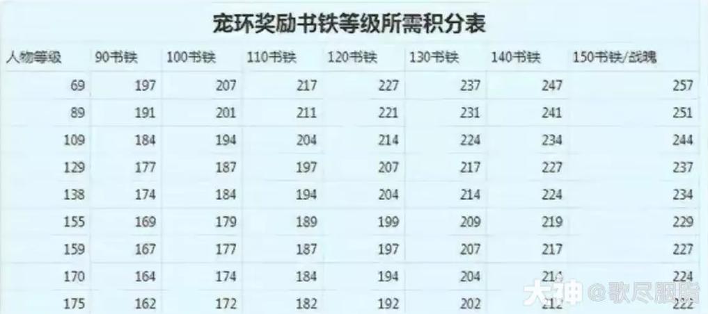 一轮宠环多少积分