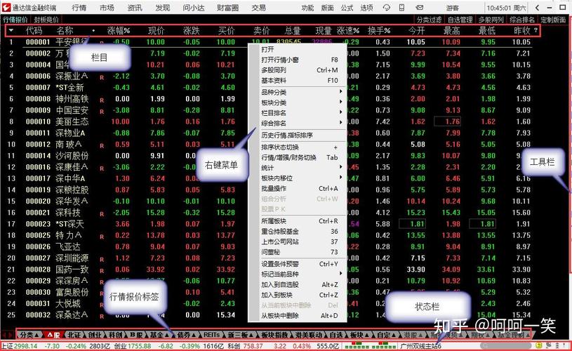 通达信软件行情页面缩小