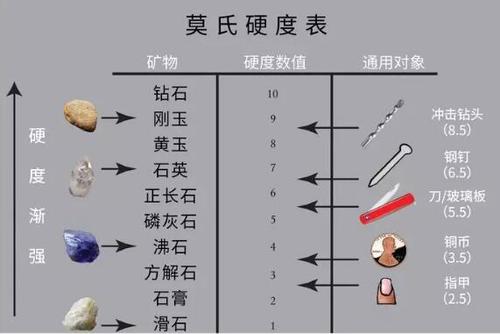 玉石硬度排名一览表