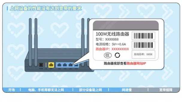 路由器买回来自己怎么弄