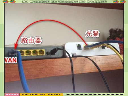 光猫接线