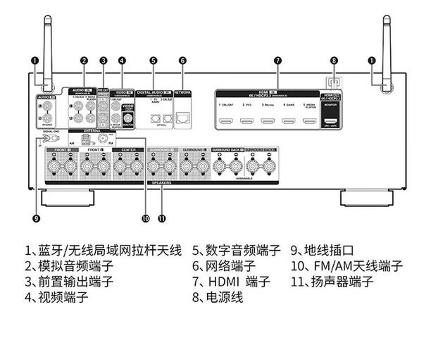 天龙功放使用说明书