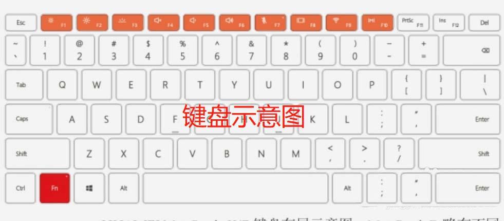 背光键盘关闭的方法