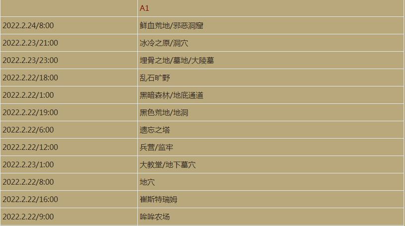 暗黑2属性点重置时间