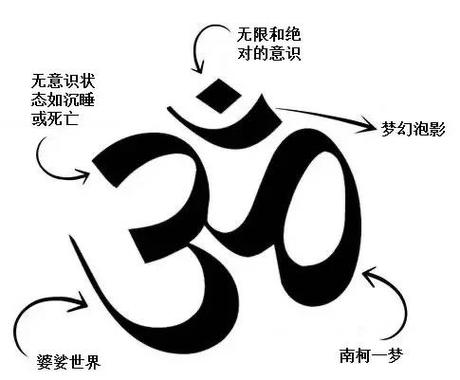 宇宙的咒语怎么念