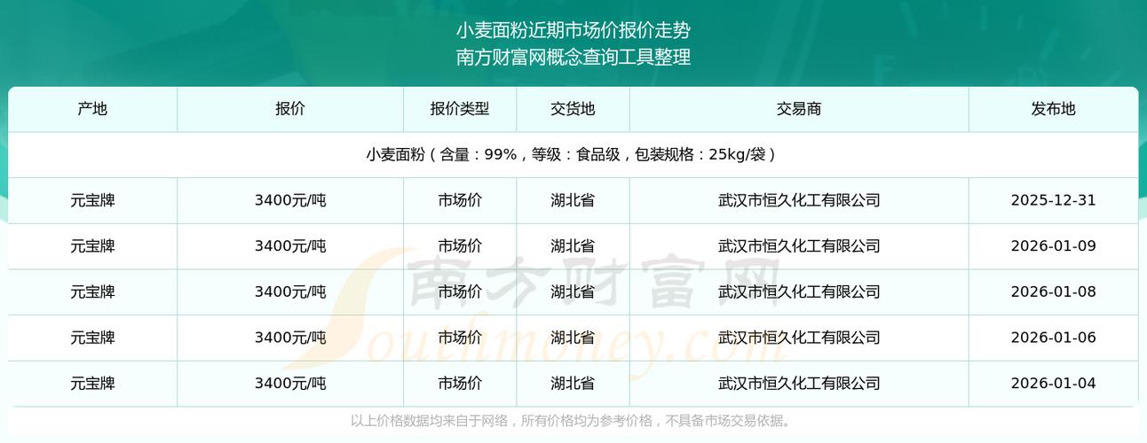 粉丝市场价多少钱一斤
