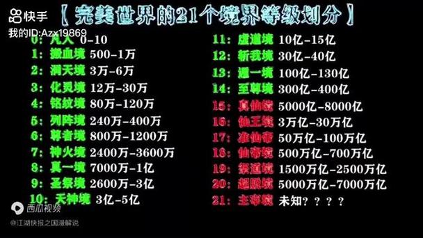 洪荒境界等级划分名称大全