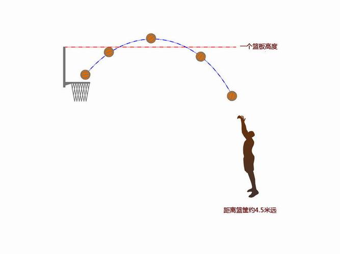 篮球的投篮技巧