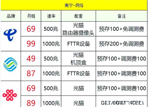 千兆和500兆区别大吗